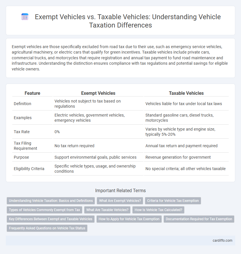 Exempt Vehicles vs. Taxable Vehicles: Understanding Vehicle Taxation Differences