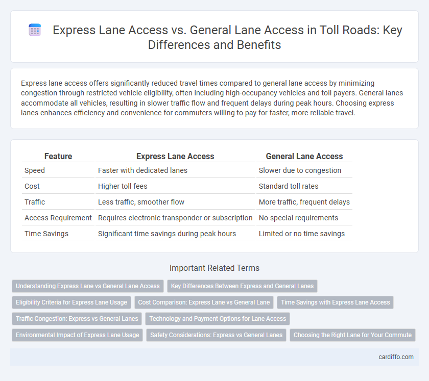 Express Lane Access vs. General Lane Access in Toll Roads: Key Differences and Benefits