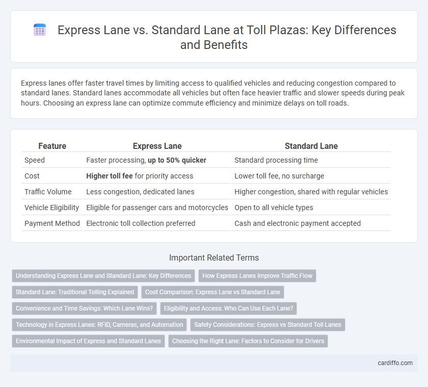 Express Lane vs. Standard Lane at Toll Plazas: Key Differences and Benefits