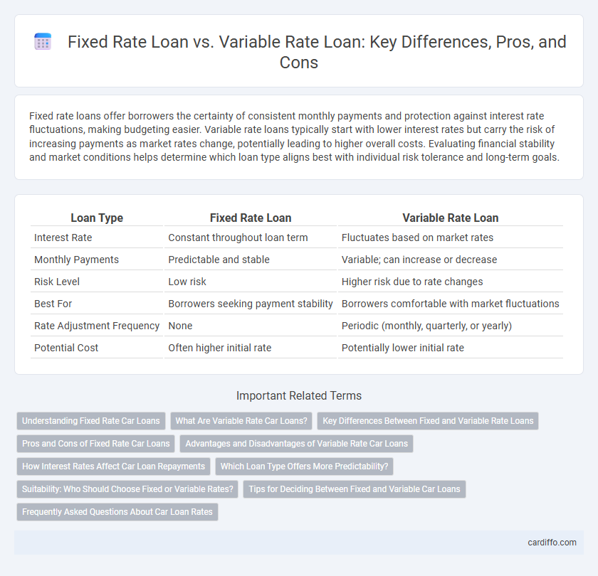 Fixed Rate Loan vs. Variable Rate Loan: Key Differences, Pros, and Cons
