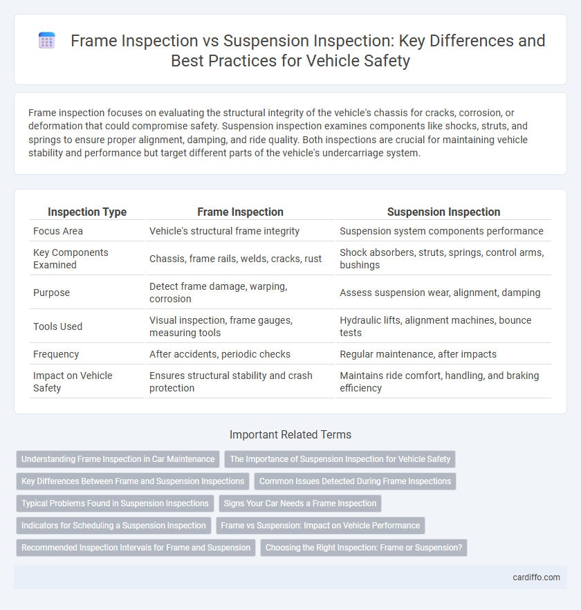 Frame Inspection vs Suspension Inspection: Key Differences and Best Practices for Vehicle Safety