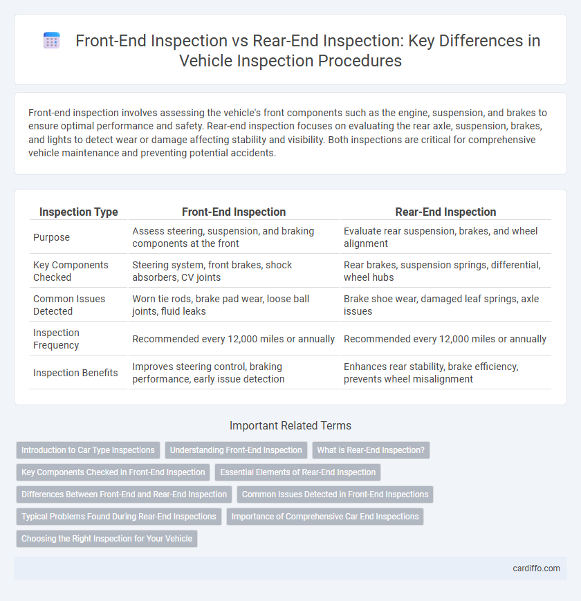 Front-End Inspection vs Rear-End Inspection: Key Differences in Vehicle Inspection Procedures