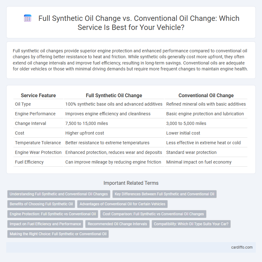 Full Synthetic Oil Change vs. Conventional Oil Change: Which Service Is Best for Your Vehicle?