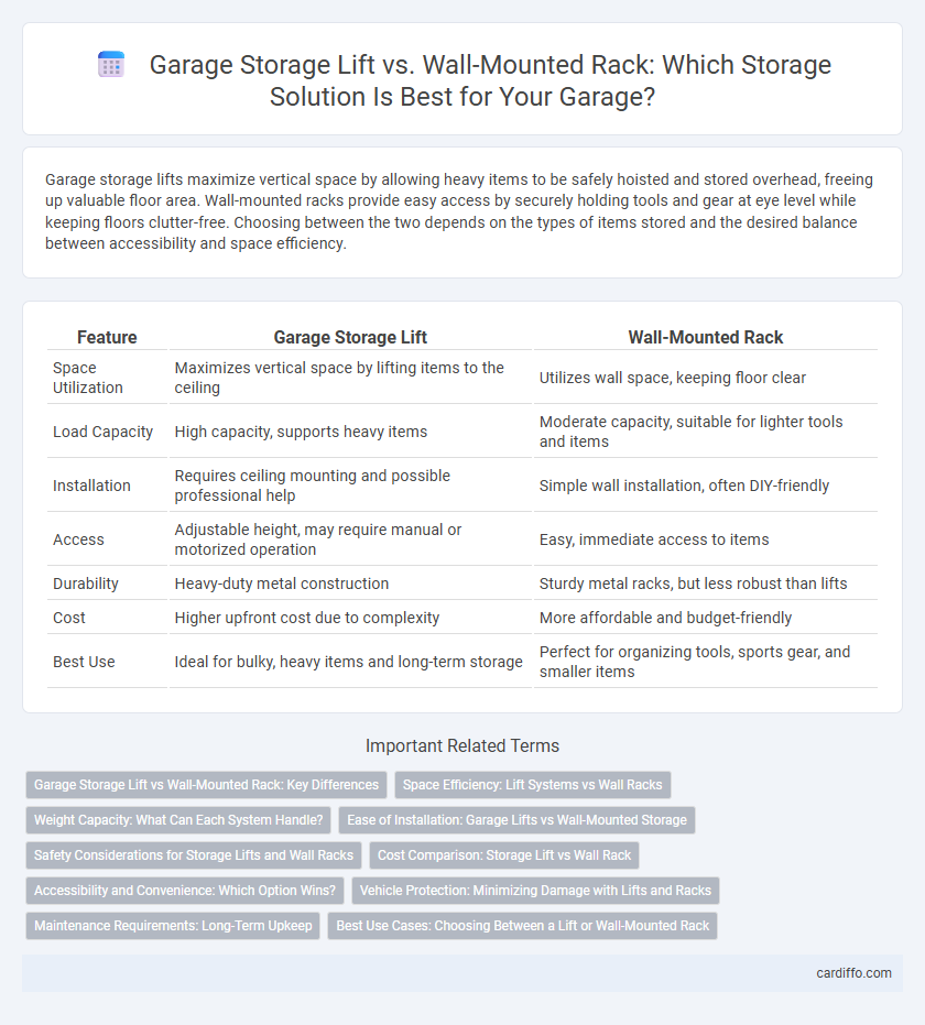 Garage Storage Lift vs. Wall-Mounted Rack: Which Storage Solution Is Best for Your Garage?