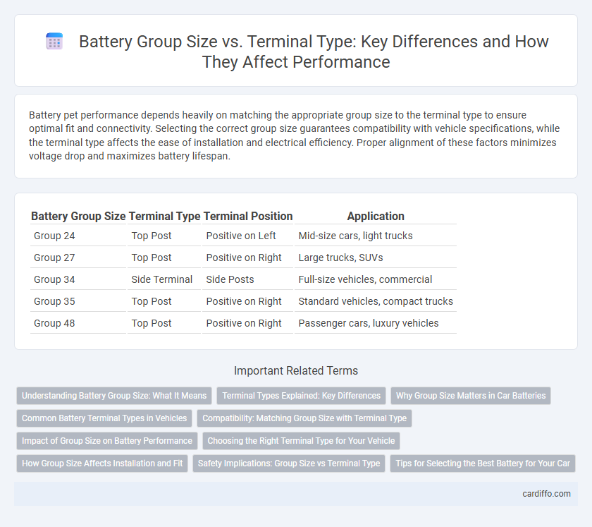 Battery Group Size vs. Terminal Type: Key Differences and How They Affect Performance