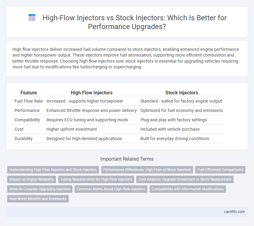 High-Flow Injectors vs Stock Injectors: Which Is Better for Performance Upgrades?