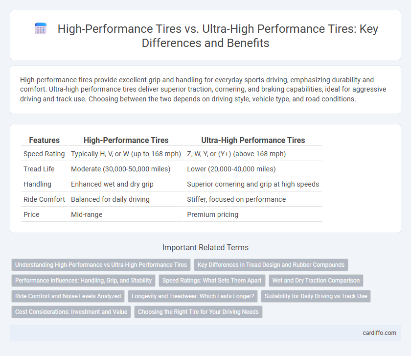 High-Performance Tires vs. Ultra-High Performance Tires: Key Differences and Benefits