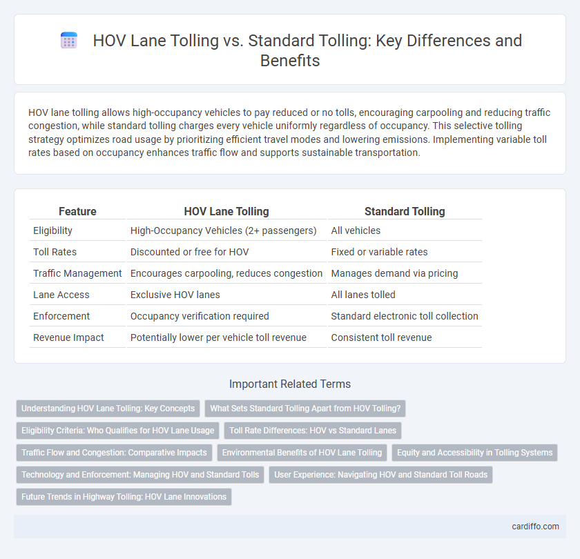 HOV Lane Tolling vs. Standard Tolling: Key Differences and Benefits