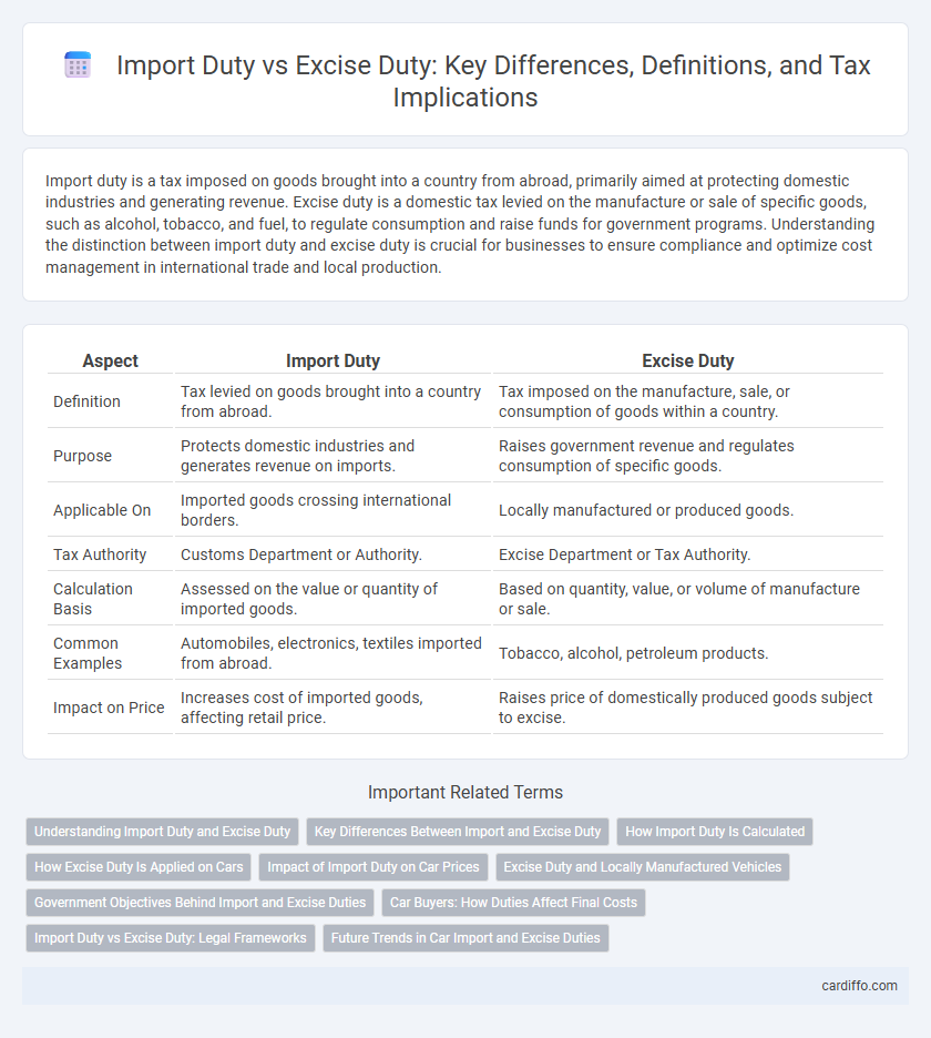 Import Duty vs Excise Duty: Key Differences, Definitions, and Tax Implications