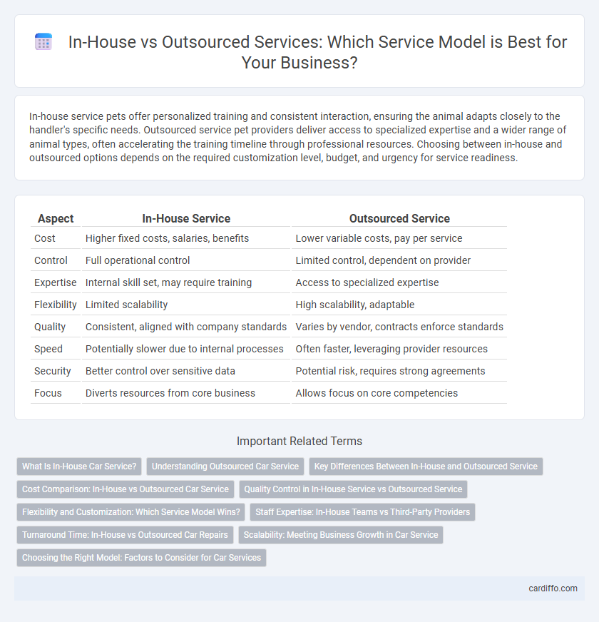 In-House vs Outsourced Services: Which Service Model is Best for Your Business?