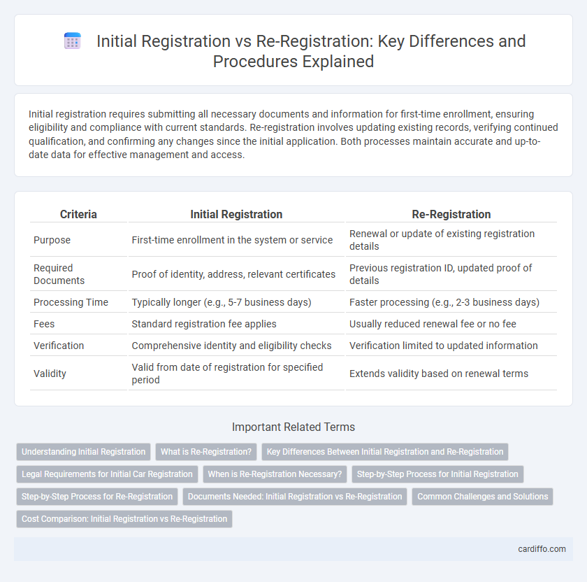 Initial Registration vs Re-Registration: Key Differences and Procedures Explained
