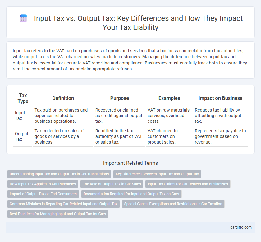 Input Tax vs. Output Tax: Key Differences and How They Impact Your Tax Liability
