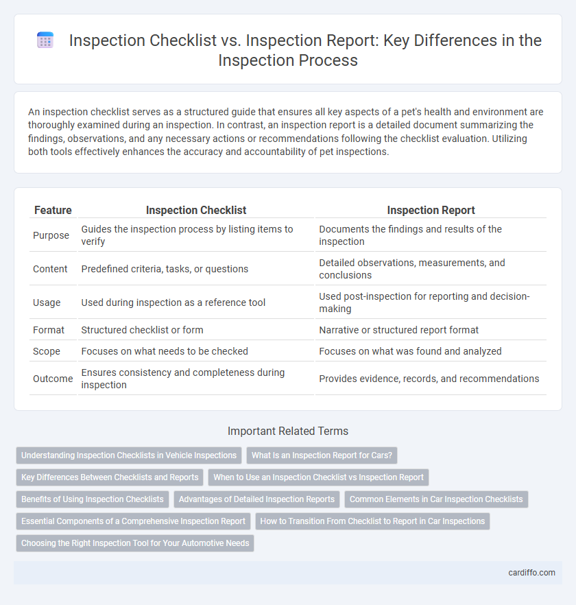 Inspection Checklist vs. Inspection Report: Key Differences in the Inspection Process
