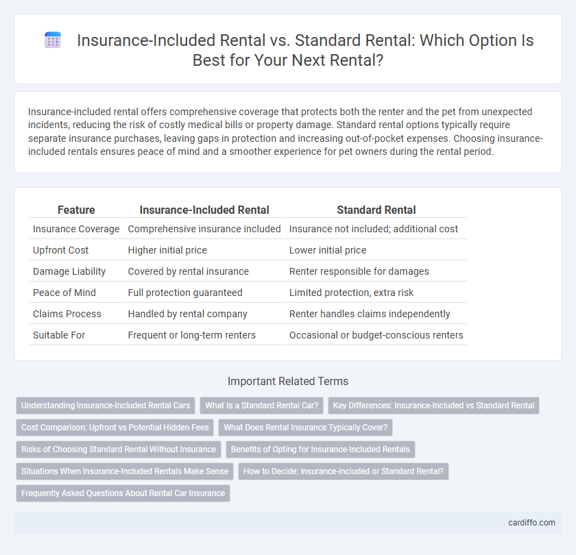 Insurance-Included Rental vs. Standard Rental: Which Option Is Best for Your Next Rental?
