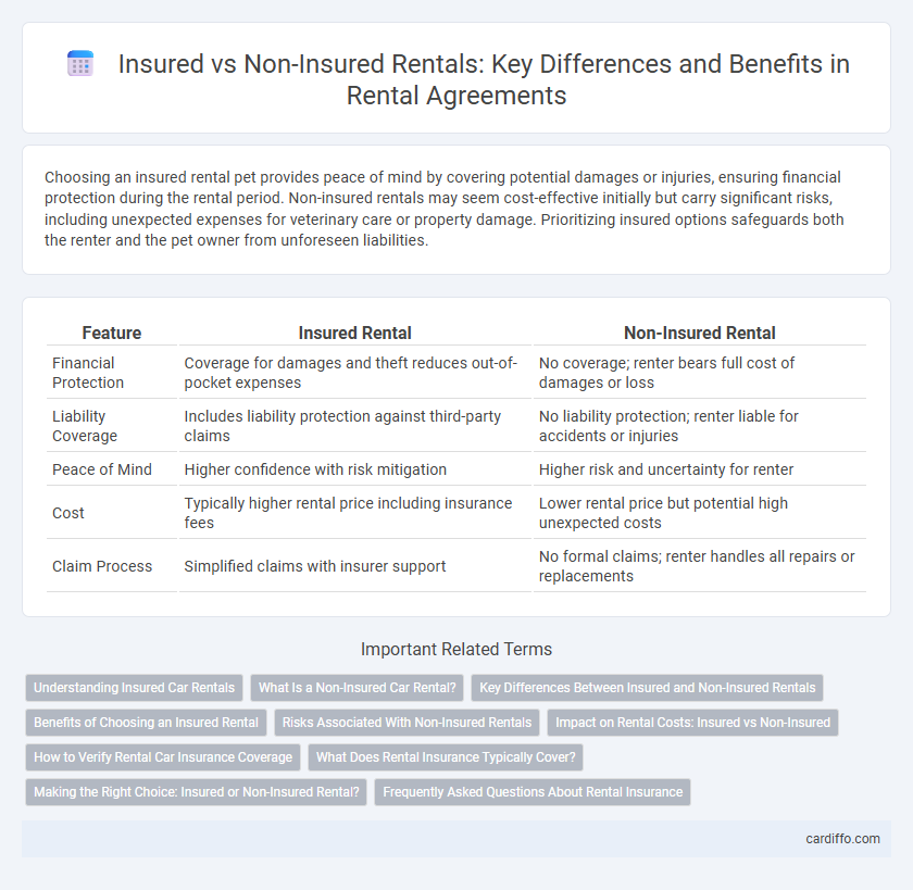 Insured vs Non-Insured Rentals: Key Differences and Benefits in Rental Agreements