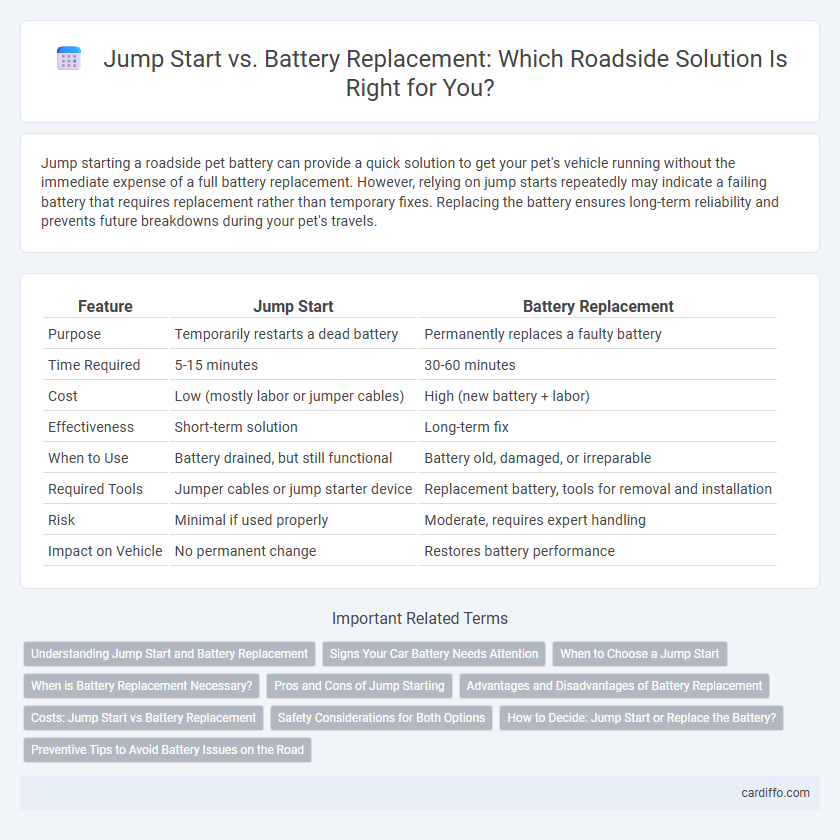 Jump Start vs. Battery Replacement: Which Roadside Solution Is Right for You?