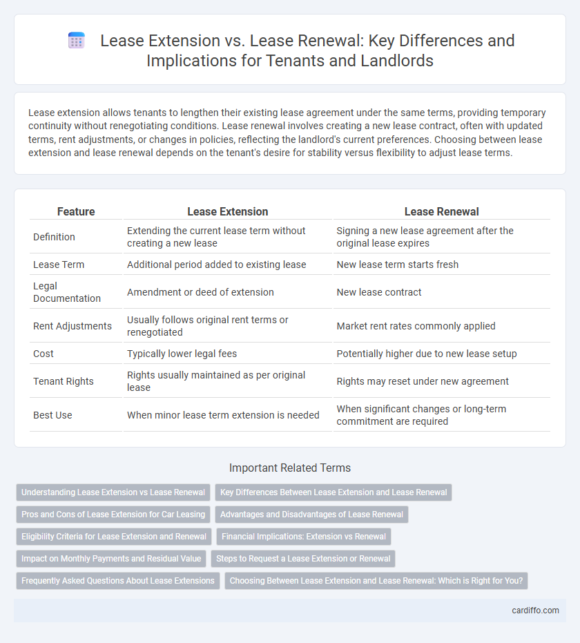 Lease Extension vs. Lease Renewal: Key Differences and Implications for Tenants and Landlords