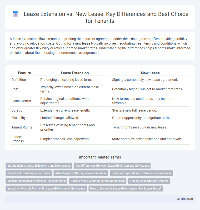Lease Extension vs. New Lease: Key Differences and Best Choice for Tenants