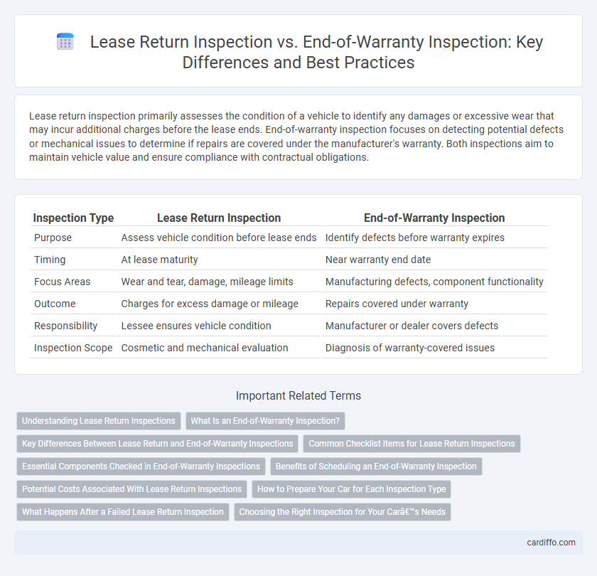 Lease Return Inspection vs. End-of-Warranty Inspection: Key Differences and Best Practices