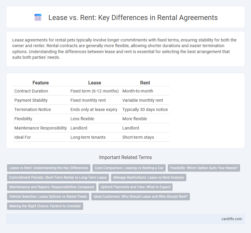 Lease vs. Rent: Key Differences in Rental Agreements