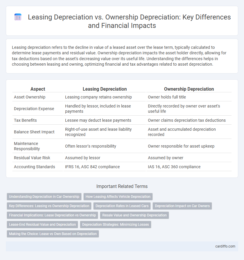 Leasing Depreciation vs. Ownership Depreciation: Key Differences and Financial Impacts