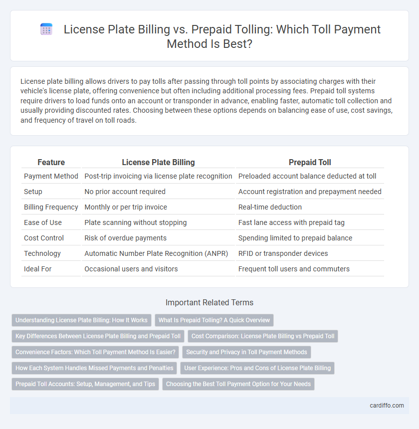 License Plate Billing vs. Prepaid Tolling: Which Toll Payment Method Is Best?