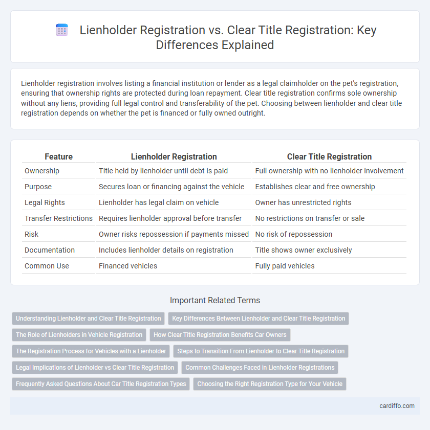 Lienholder Registration vs. Clear Title Registration: Key Differences Explained