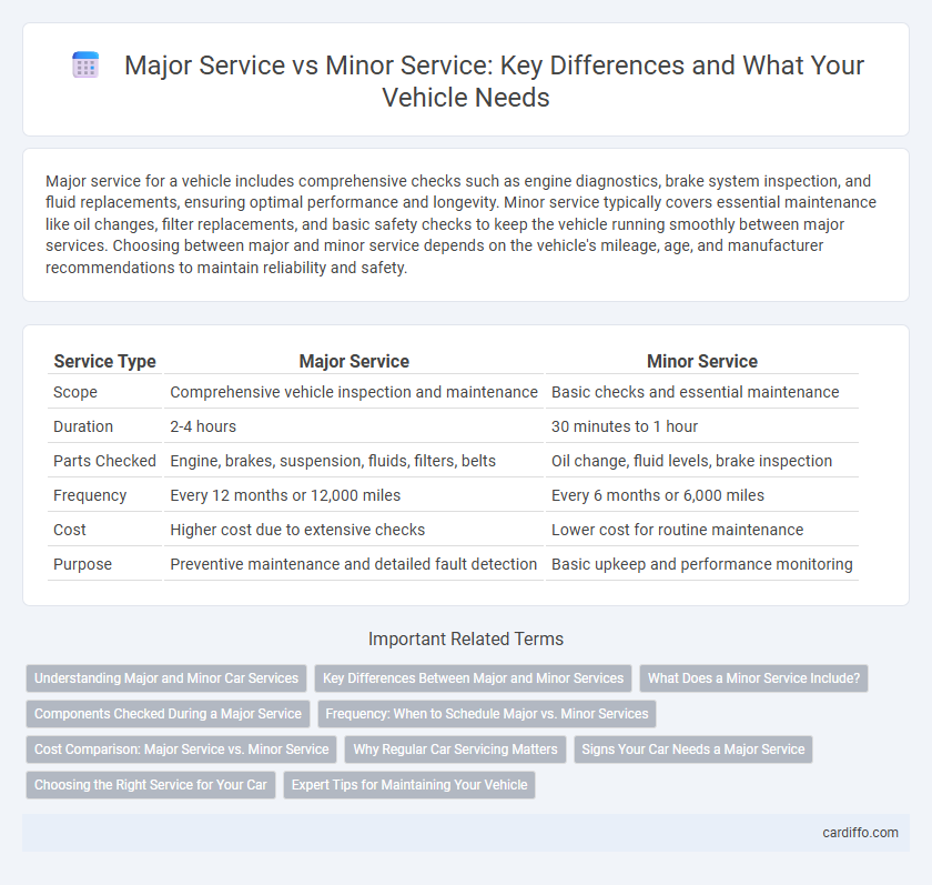 Major Service vs Minor Service: Key Differences and What Your Vehicle Needs