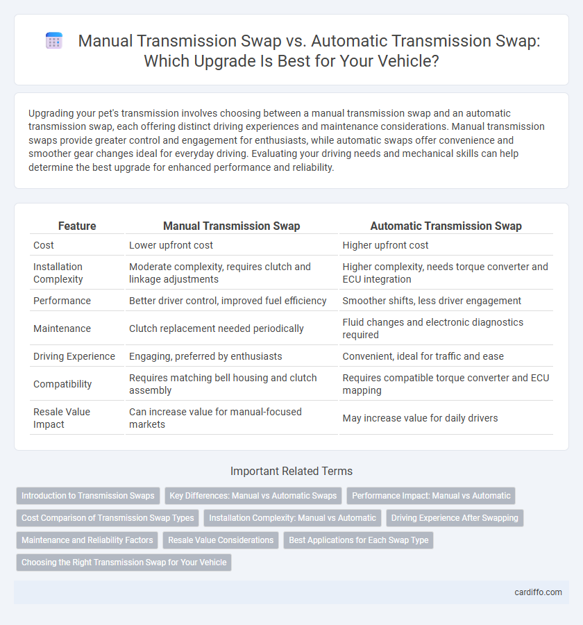 Manual Transmission Swap vs. Automatic Transmission Swap: Which Upgrade Is Best for Your Vehicle?