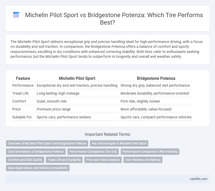 Michelin Pilot Sport vs Bridgestone Potenza: Which Tire Performs Best?
