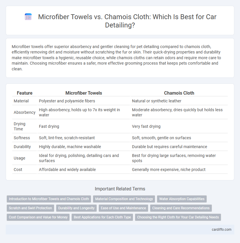 Microfiber Towels vs. Chamois Cloth: Which Is Best for Car Detailing?