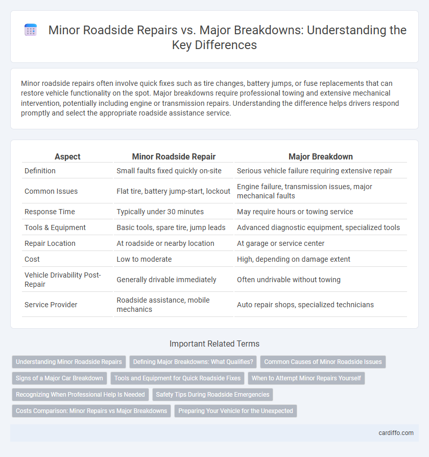 Minor Roadside Repairs vs. Major Breakdowns: Understanding the Key Differences
