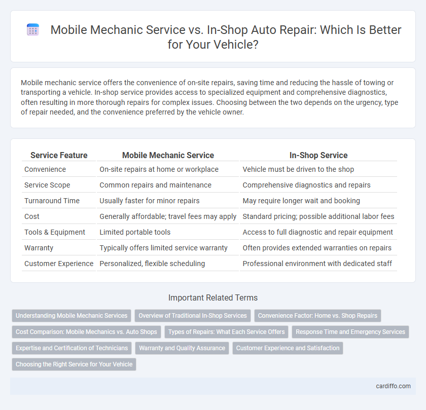 Mobile Mechanic Service vs. In-Shop Auto Repair: Which Is Better for Your Vehicle?