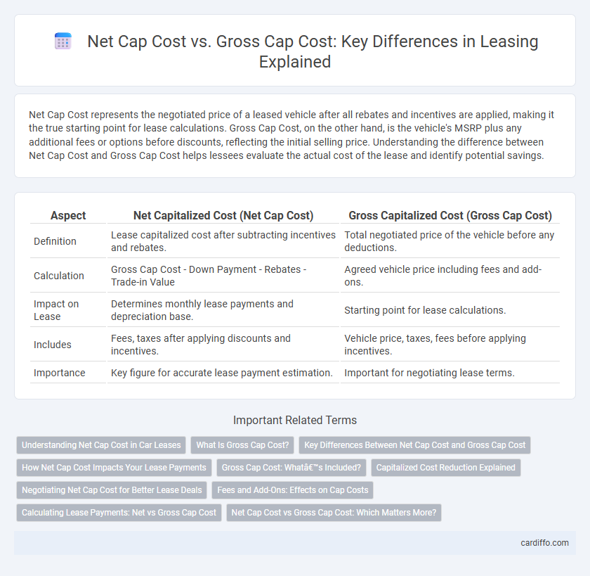 Net Cap Cost vs. Gross Cap Cost: Key Differences in Leasing Explained