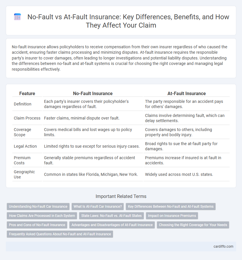 No-Fault vs At-Fault Insurance: Key Differences, Benefits, and How They Affect Your Claim