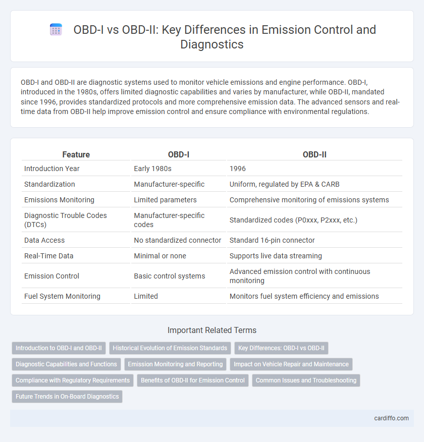 OBD-I vs OBD-II: Key Differences in Emission Control and Diagnostics