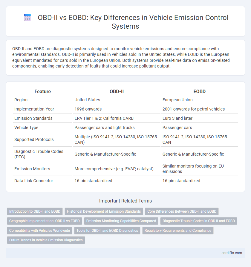 OBD-II vs EOBD: Key Differences in Vehicle Emission Control Systems