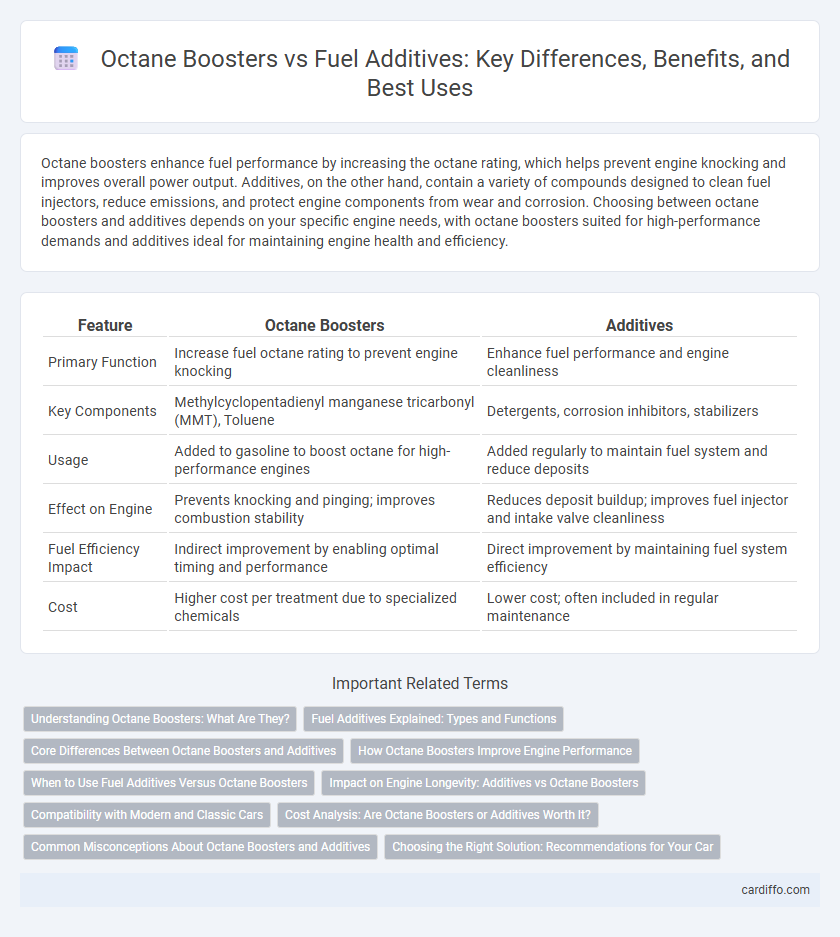 Octane Boosters vs Fuel Additives: Key Differences, Benefits, and Best Uses