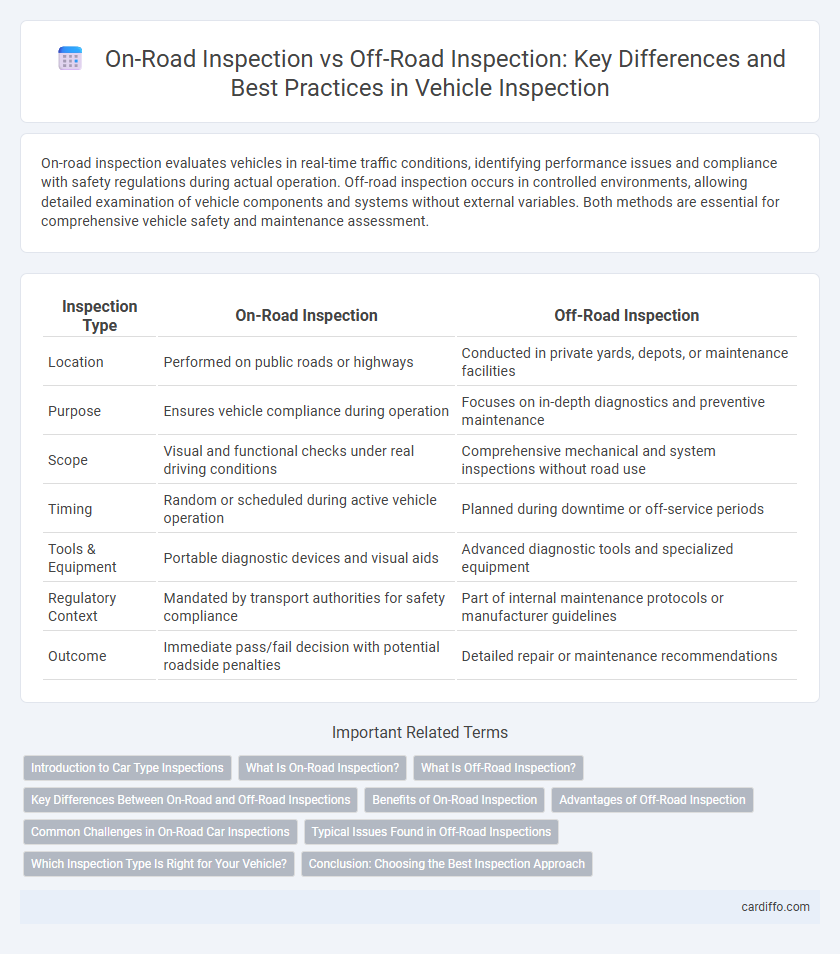 On-Road Inspection vs Off-Road Inspection: Key Differences and Best Practices in Vehicle Inspection