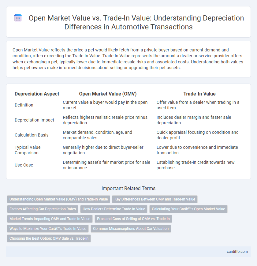 Open Market Value vs. Trade-In Value: Understanding Depreciation Differences in Automotive Transactions