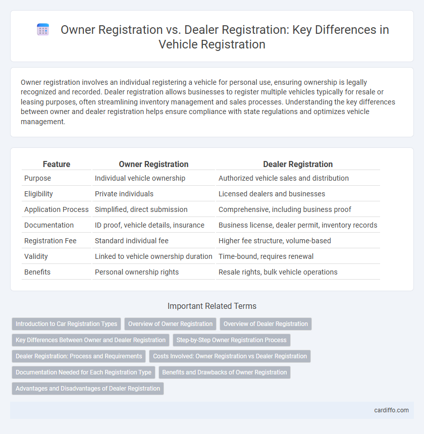 Owner Registration vs. Dealer Registration: Key Differences in Vehicle Registration