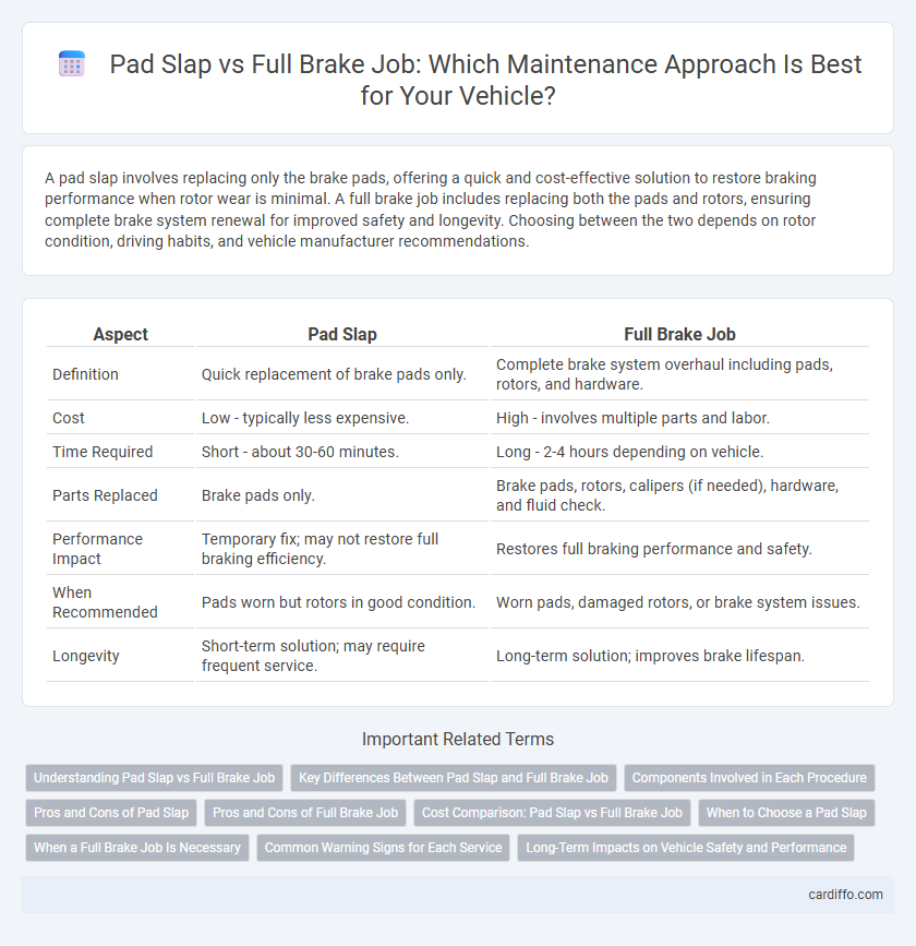 Pad Slap vs Full Brake Job: Which Maintenance Approach Is Best for Your Vehicle?