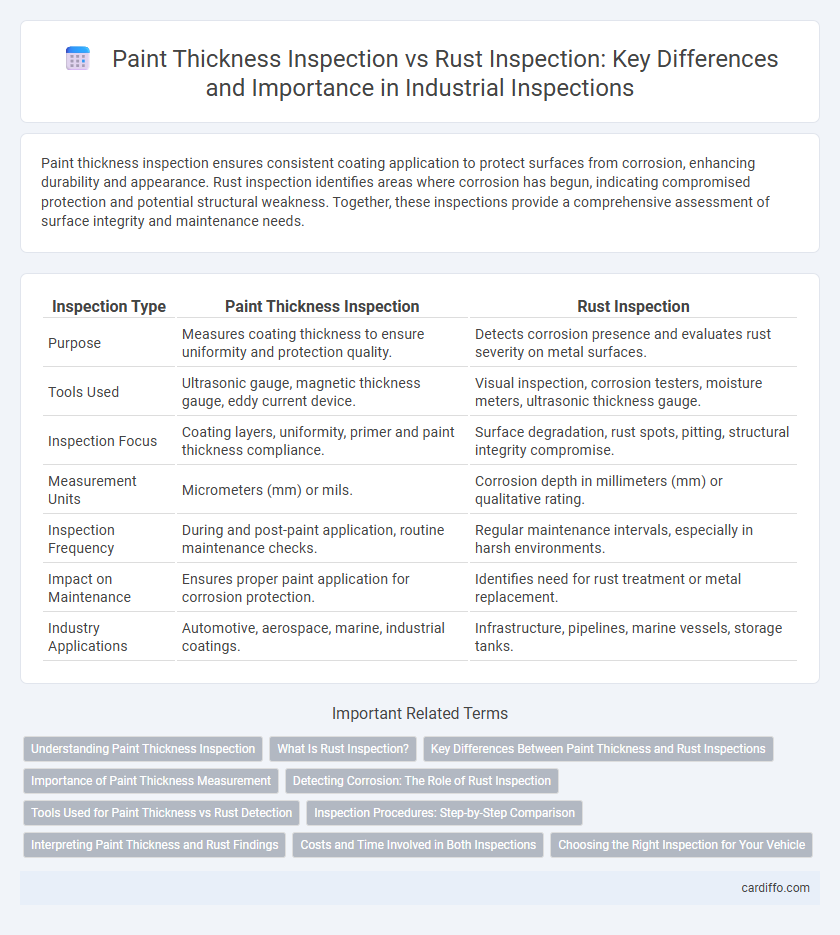 Paint Thickness Inspection vs Rust Inspection: Key Differences and Importance in Industrial Inspections