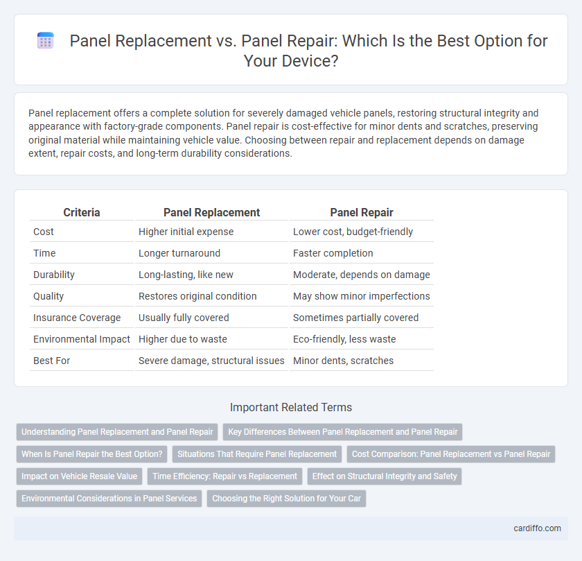 Panel Replacement vs. Panel Repair: Which Is the Best Option for Your Device?