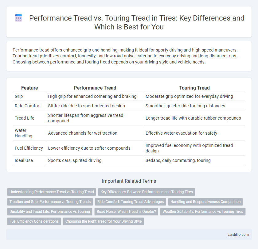 Performance Tread vs. Touring Tread in Tires: Key Differences and Which is Best for You
