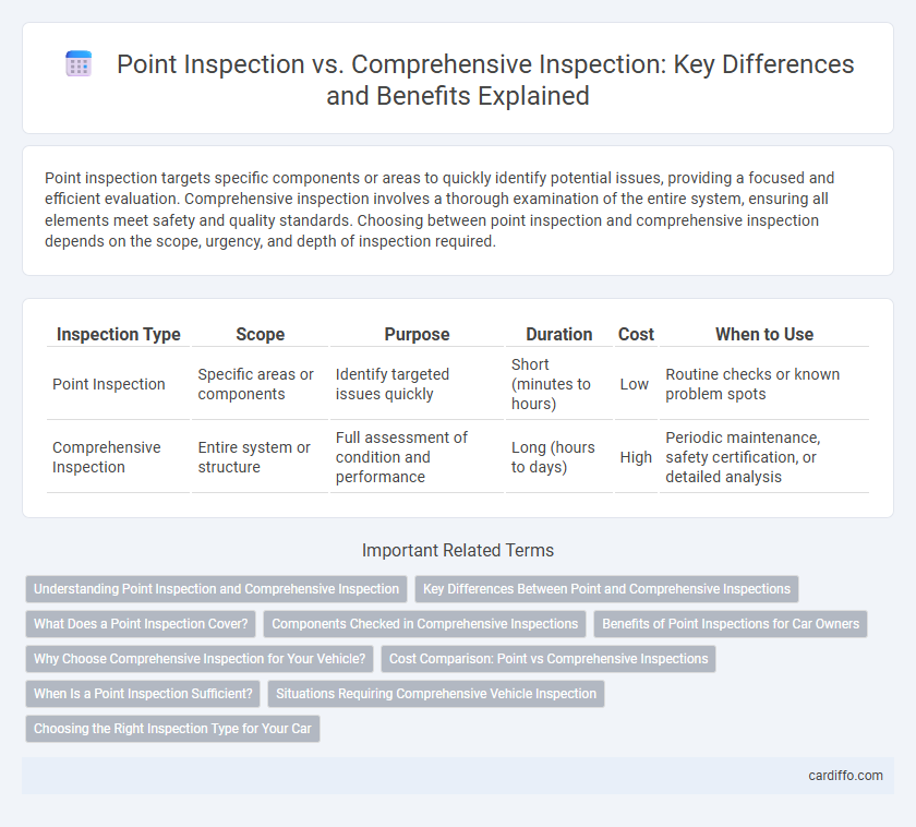Point Inspection vs. Comprehensive Inspection: Key Differences and Benefits Explained