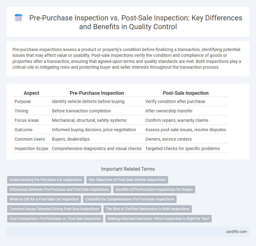 Pre-Purchase Inspection vs. Post-Sale Inspection: Key Differences and Benefits in Quality Control