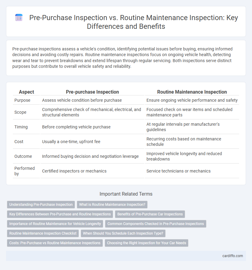 Pre-Purchase Inspection vs. Routine Maintenance Inspection: Key Differences and Benefits