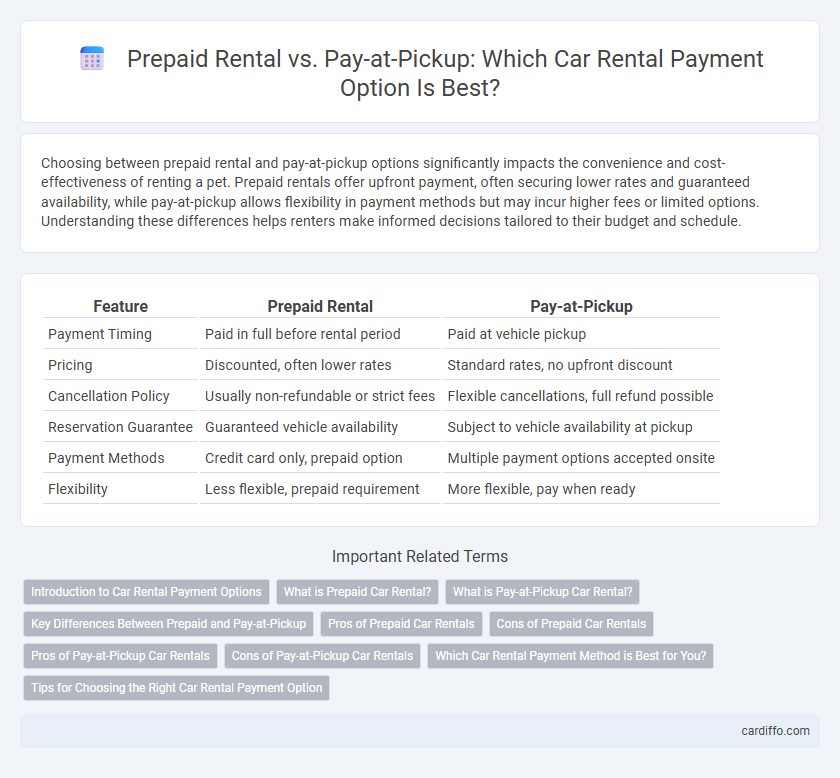 Prepaid Rental vs. Pay-at-Pickup: Which Car Rental Payment Option Is Best?