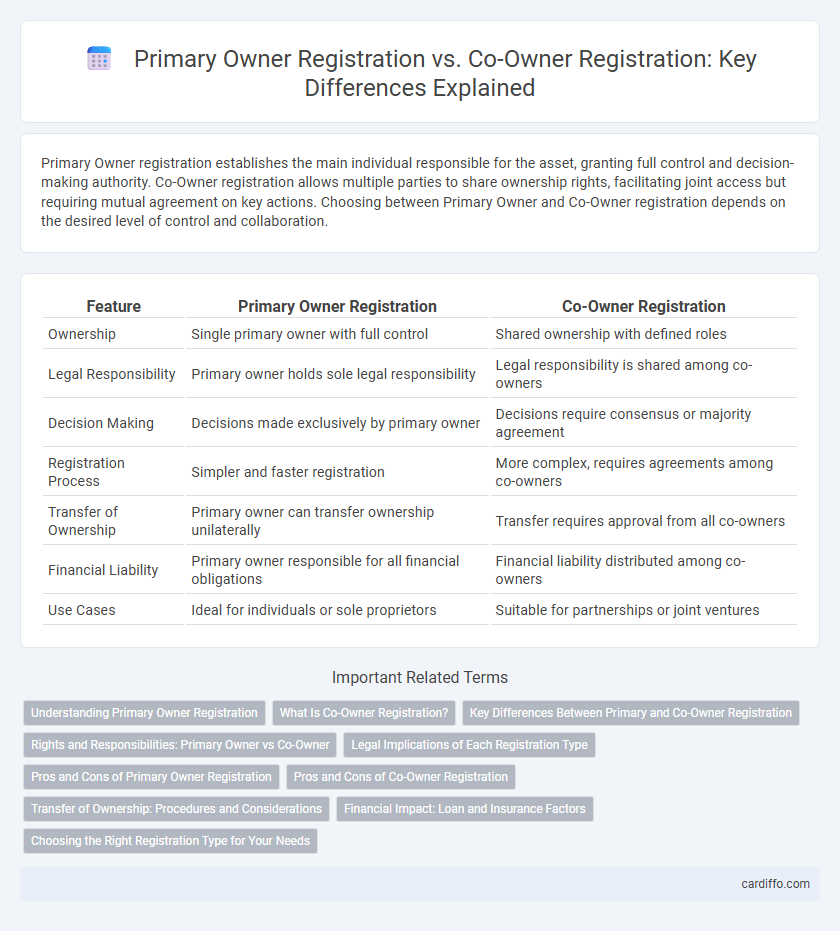 Primary Owner Registration vs. Co-Owner Registration: Key Differences Explained